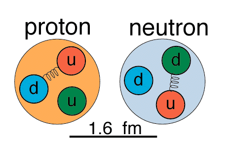 nucleons
