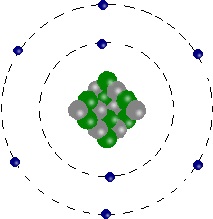 Voici un schéma d'un atome avec le noyau chargé positivement en son centre et électrons chargés négativement autours. Ces derniers s'organisent en plusieurs couches autour du noyau, et passer d'une couche interne à une couche externe coûte de l'énergie à l'électron. 